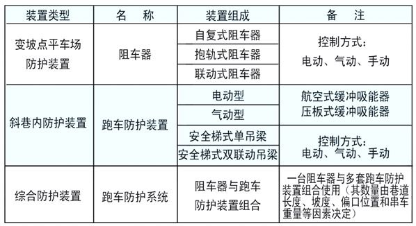 跑車防護(hù)裝置